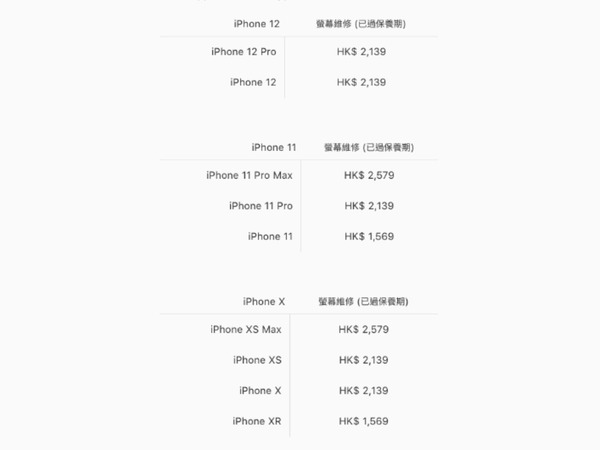 iPhone 12．12 Pro 屏幕更換費用出爐  已過保養期收費 HK＄2139