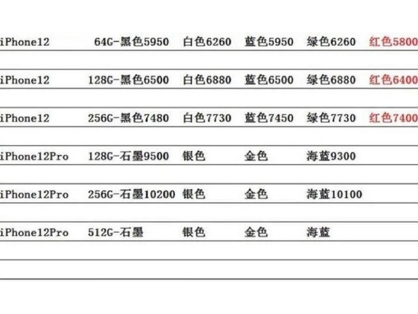 深圳華強北 iPhone 12 跌穿底價  12 Pro 256GB 兩新色炒價高企