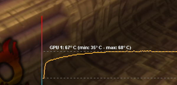GeForce RTX 3070 中階卡王評測！Ampere 架構‧效能提升 66％！