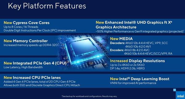 Intel 第 11 代 Core 桌面處理器！官方介紹 Rocket Lake-S 架構重點！