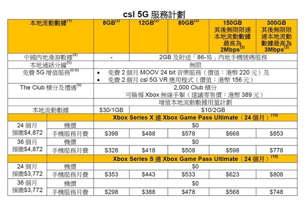 月費298起任玩 零機價入手Xbox Series X|S