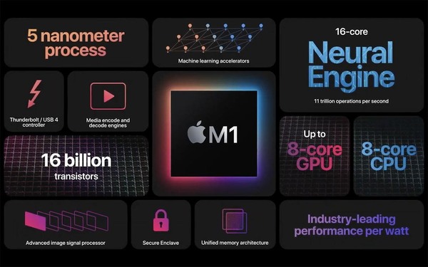Apple Silicon 正式登場！最強 5nm 晶片 M1 全面取代 Intel？