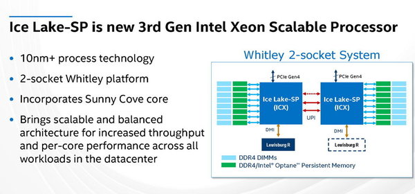 Intel 公布下代 Ice Lake-SP 規格！10nm+ 製程‧32 核心！