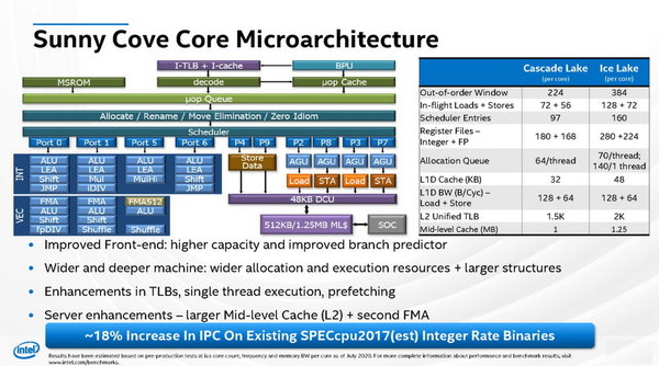 Intel 公布下代 Ice Lake-SP 規格！10nm+ 製程‧32 核心！