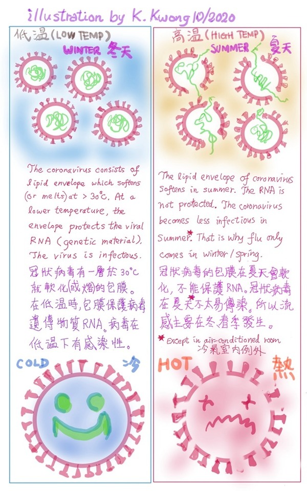 【本港疫情】K Kwong 指冬天更易傳染新冠病毒  香港 12 月中或要封城
