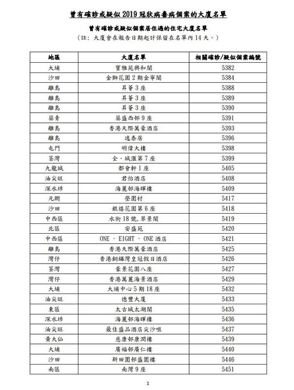 【疫廈名單】第四波新冠肺炎最新疫廈資料（更新至 11 月 24 日）