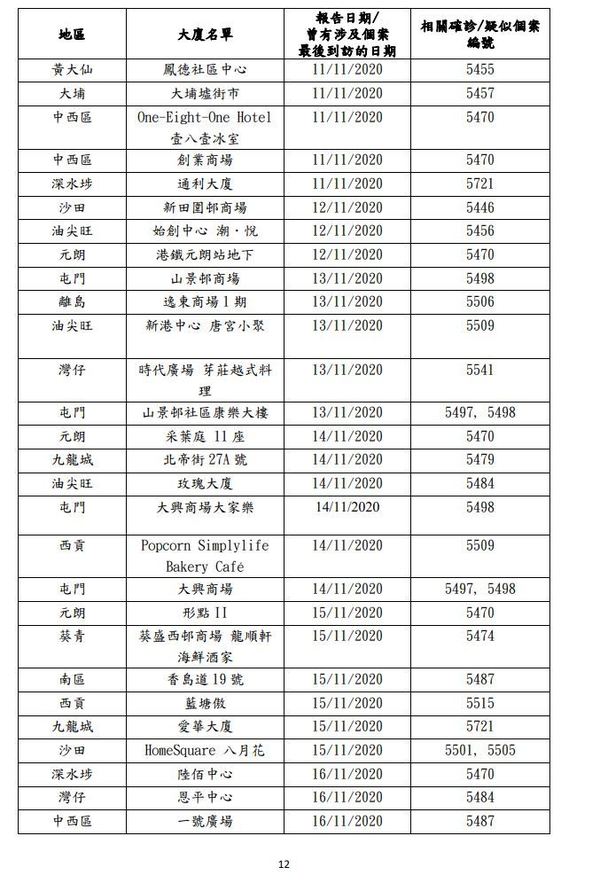 【疫廈名單】第四波新冠肺炎最新疫廈資料（更新至 11 月 24 日）