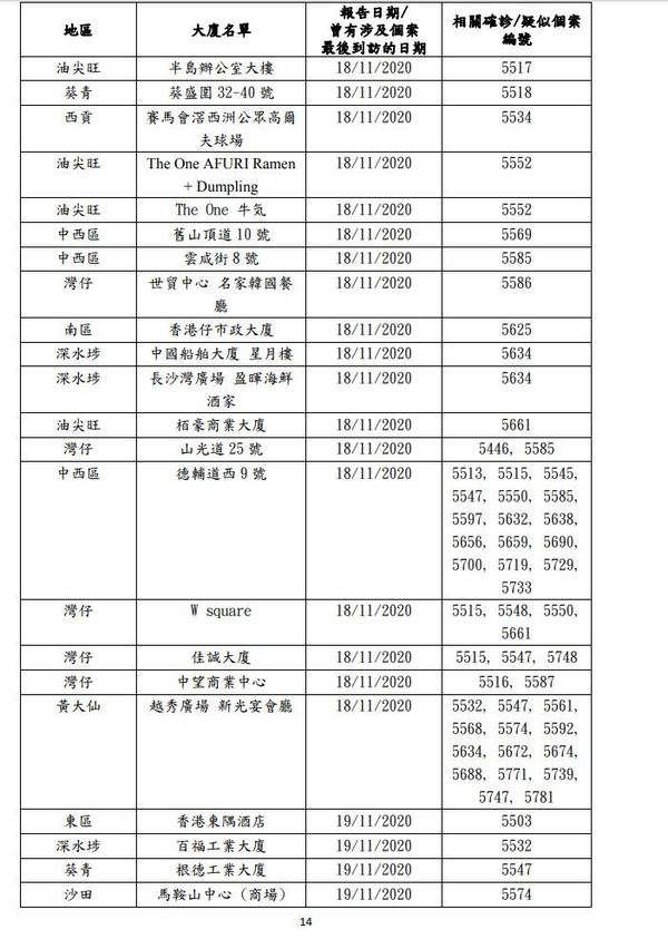 【疫廈名單】第四波新冠肺炎最新疫廈資料（更新至 11 月 24 日）