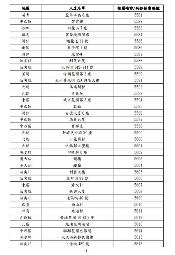 【疫廈名單】第四波新冠肺炎最新疫廈資料（更新至 11 月 24 日）