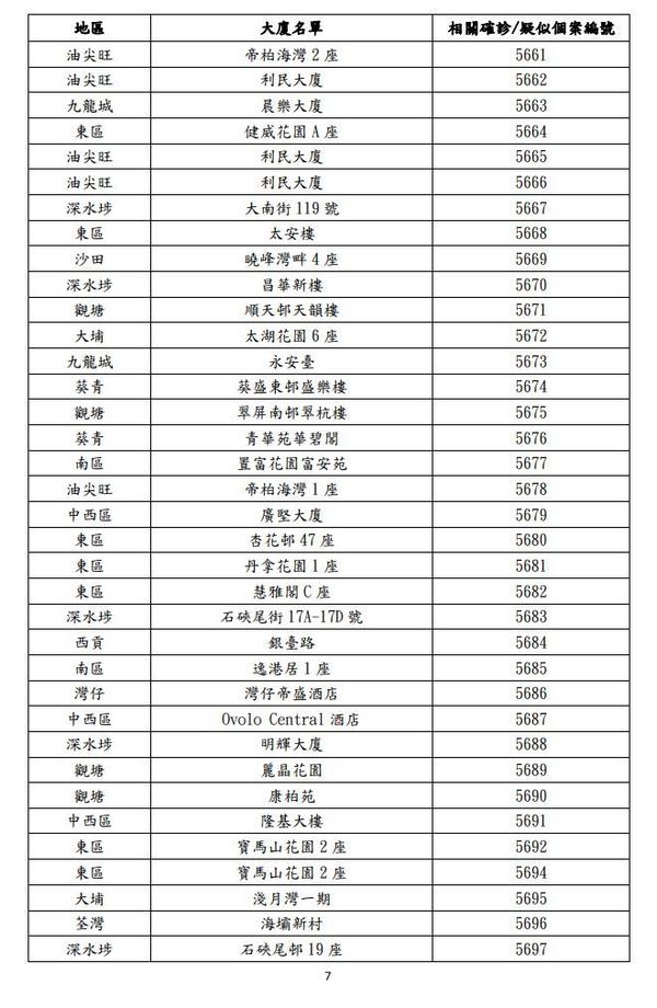 【疫廈名單】第四波新冠肺炎最新疫廈資料（更新至 11 月 24 日）