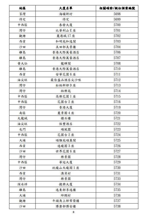 【疫廈名單】第四波新冠肺炎最新疫廈資料（更新至 11 月 24 日）