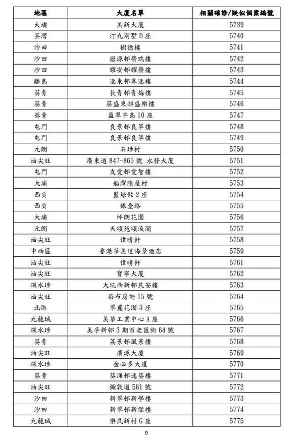 【疫廈名單】第四波新冠肺炎最新疫廈資料（更新至 11 月 24 日）