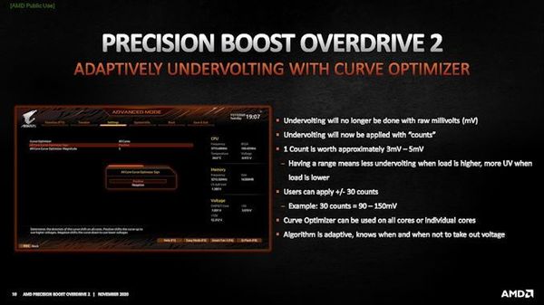 AMD 將推降壓超頻技術！Ryzen 5000 系列效能急升！