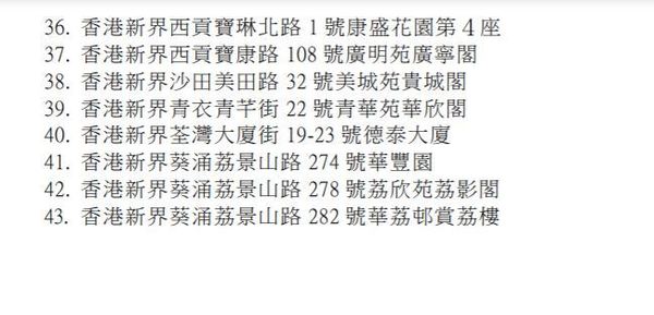 【本港疫情】全港 43 棟強制檢測大廈名單一覽