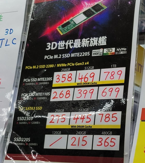 Transcend 再劈價！1TB NVMe SSD 更抵買！