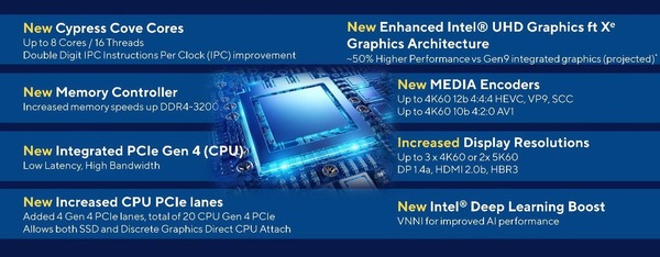 Intel 11 代 Core 平台分級制？選擇性支援 PCIe 4.0！