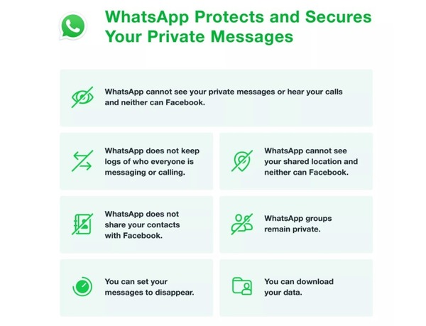 WhatsApp 澄清更新條款內容竟有誤導？ 外媒揭發：仍能得知用戶位置