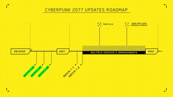 CDPRED高層發片致歉 補救Cyberpunk 2077品質問題