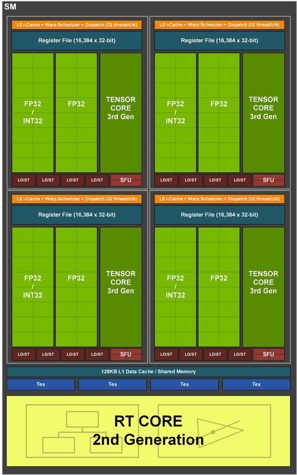 電競新世代 NVIDIA GeForce RTX 3070‧3080 筆電速測