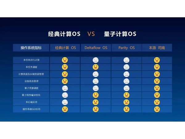 首款國產量子電腦作業系統面世 「本源司南」培養使用中國 OS 習慣