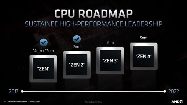  AMD Zen4 架構效能曝光！5nm 製程‧全核直上 5GHz！