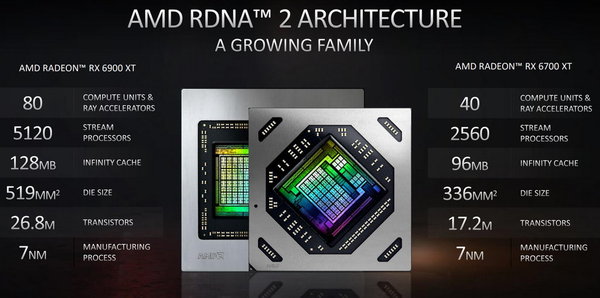 AMD Radeon RX 6700 XT 最強試煉！RDNA2 中階殺手！