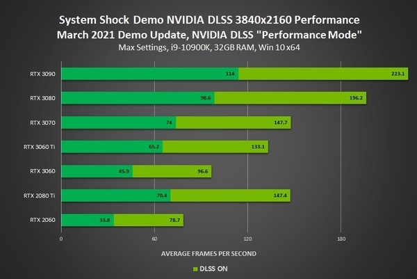 《網路奇兵》‧《傳說中的森林》應用最新 UE4 引擎！展示 NVIDIA DLSS 帶來快速成效！