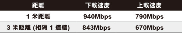 TP-Link Archer GX90 AX6600 Wi-Fi 6 三頻電競 戰勝延遲
