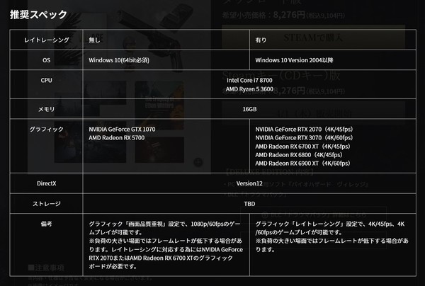 【注目遊戲】Resident Evil Village PC版光追渲染要求公開