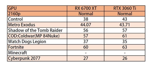 【打機硬件】8大光追遊戲實測 RX 6700 XT遊戲檢證