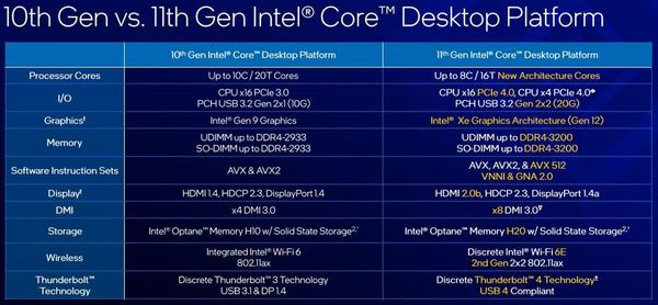 Intel Core i9-11900K‧i5-11600K 超詳測！Rocket Lake-S 正式登場！
