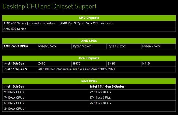 全線 GeForce RTX 30 追加 Resizable BAR 支援！附免費升級方法！