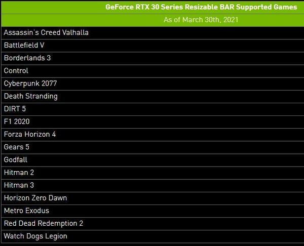 全線 GeForce RTX 30 追加 Resizable BAR 支援！附免費升級方法！