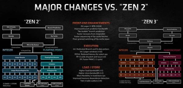 AMD Threadripper 5000 發布時間曝光！最強 Zen3 架構！