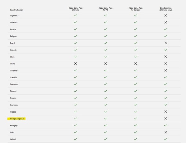 【遊戲熱話】Xbox Cloud Gaming測試 亞洲封測香港無份