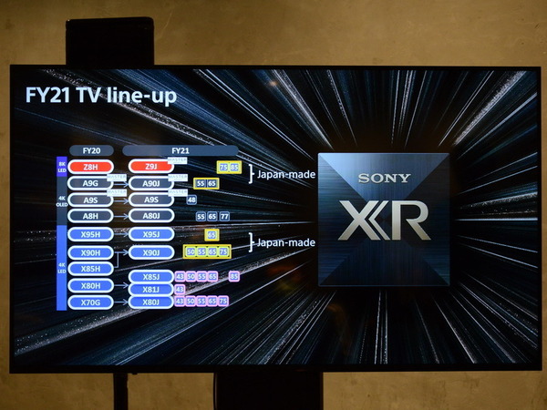 【2021 年 4KTV 系列】Sony Bravia XR OLED TV 智能聲畫