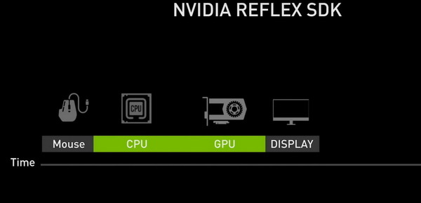 NVIDIA Reflex ＠ 360Hz 打機最強攻略！畫面超低延遲！