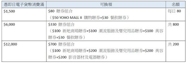 YOHO MALL 推 MEGA SALE 超級優惠！低至 49 折超筍購物！