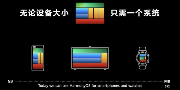 Huawei HarmonyOS 2 登場！多產品聯動建立 Super Device 