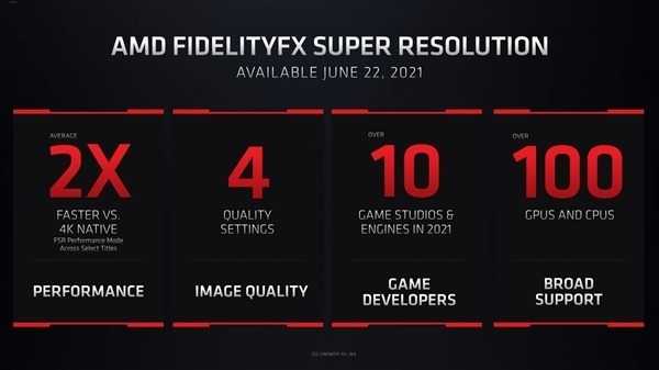 AMD FidelityFX Super Resolution 發布！4K 遊戲流暢度提升一倍！