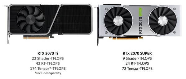GeForce RTX 3070 Ti 大考驗！超高性價比中階卡王！