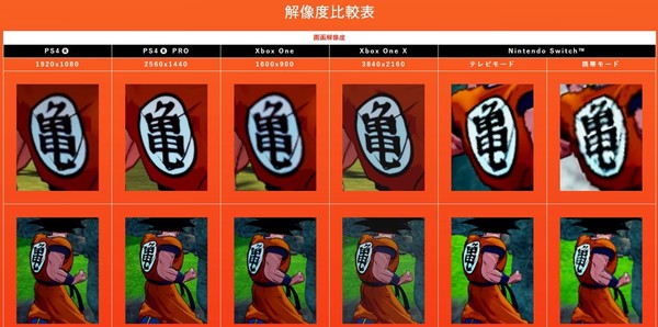 【遊戲消息】七龍珠Z卡卡洛特 Switch版發表