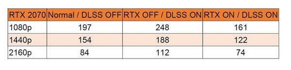 【遊戲分析】RTX 2070跑4K60 Doom Eternal光追檢證