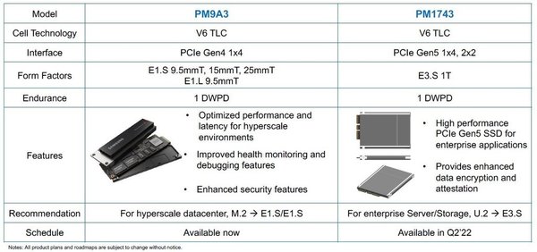 首款 PCIe 5.0 SSD 發布！頻寬高達 16GB／s！ 
