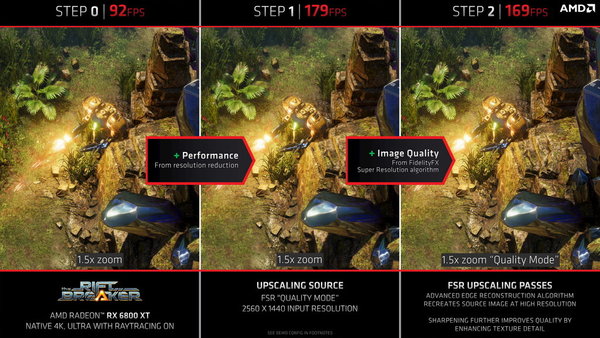 AMD FSR 技術正式登場！遊戲效能勁升 2.5 倍！