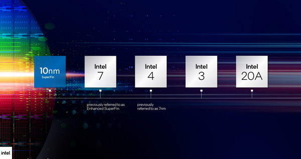 Intel 宣布新製程路線圖  20A 製程技術進入埃米時代