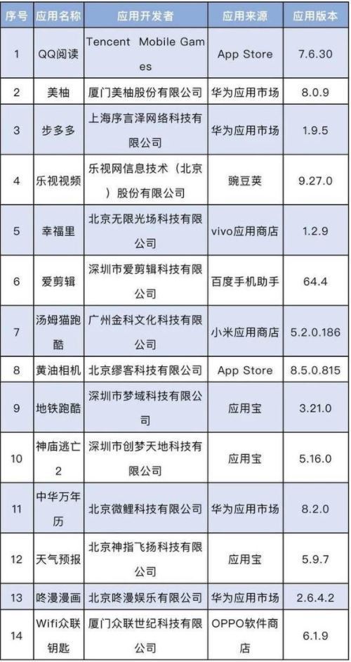中國指 14 款常用 Apps 違規  要求改善彈出式廣告誤導用戶問題
