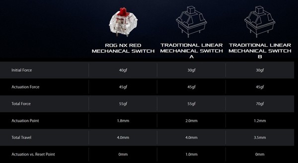 【打機裝備】STRIX Scope NX TKL‧Impact II 信仰月光白系列 