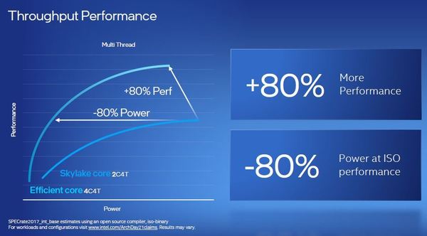 Intel 公布 12 代 Core Alder Lake 細節！大小核混合‧DDR5‧PCIe 5.0 支援！