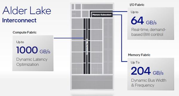 Intel 公布 12 代 Core Alder Lake 細節！大小核混合‧DDR5‧PCIe 5.0 支援！